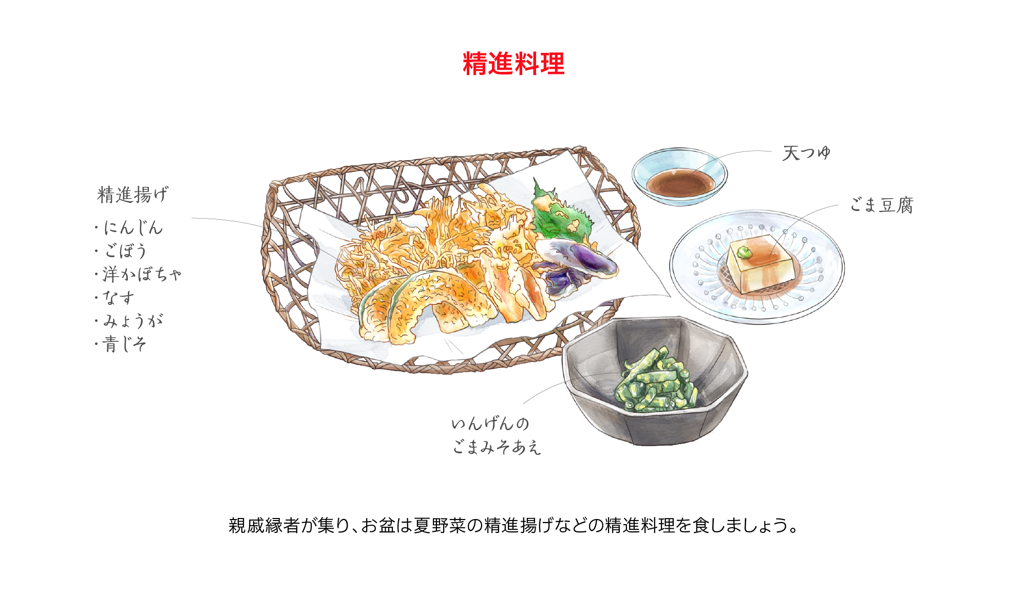 和食 年中行事 8月 精進料理 Japan Culture Project Manga De Japan