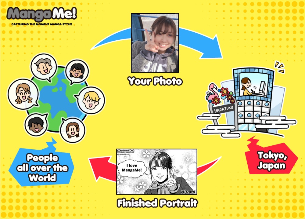 Manga Me!